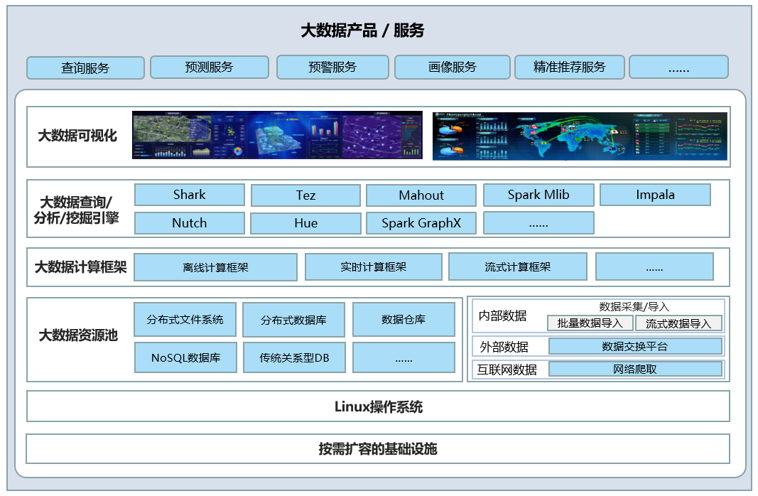 大数据搞笑_大容量数据库