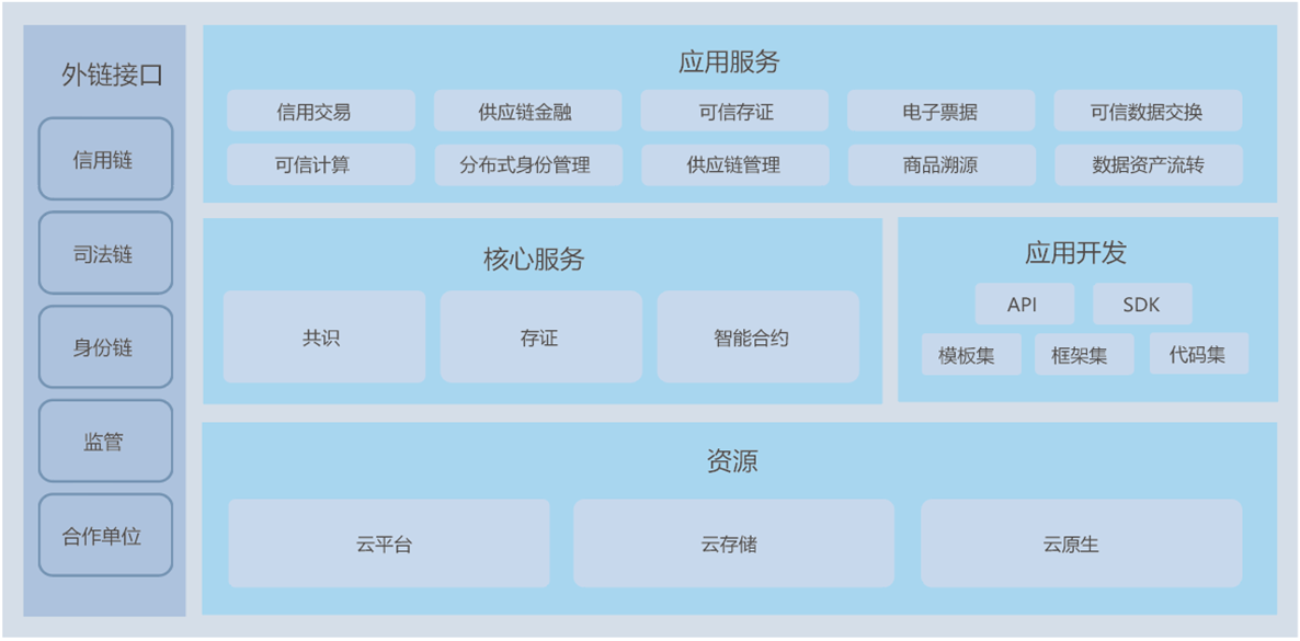 bfs区块链官网_bfchain区块链合法吗